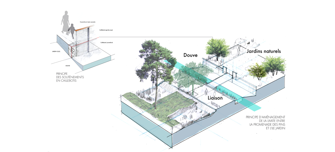 Aménagement du Parc à fourrage au Mans